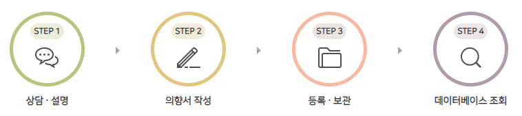 작성순서